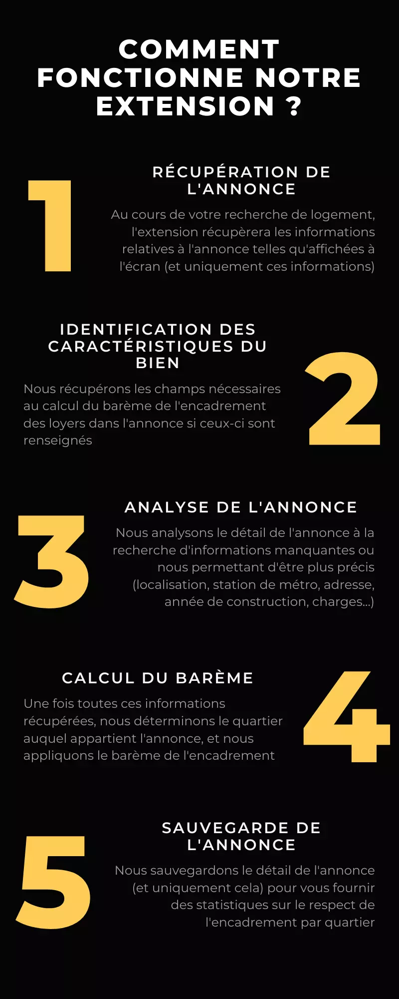 Infographie fonctionnement